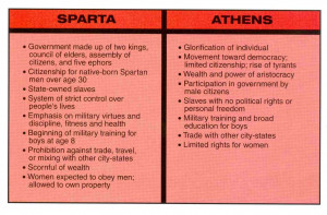 athens sparta comparison chart