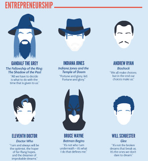 ... : 42 Inspiring Quotes For Success By Famous Fictional Characters