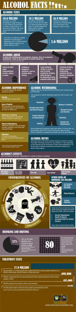 Alcoholism heredity may not be a destiny. It can still be resolved and ...