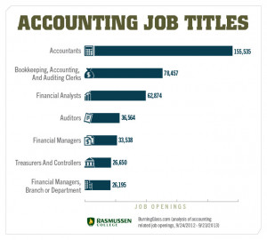 for accounting-related positions, Sept. 24, 2012 to Sept. 23, 2013