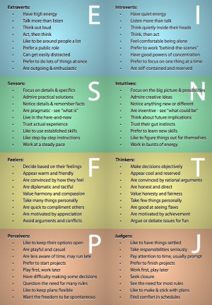 ... Personality Test - i took this test and I was an ISFJ - 