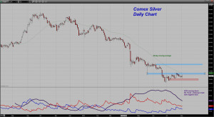 And Technical Charts For Updated Stock Quote For Dow Including Dow
