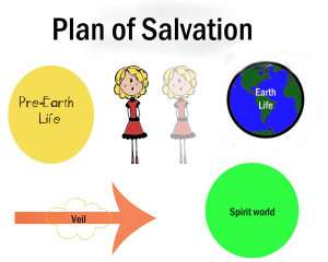 Plan Salvation Quotes Lds Pictures