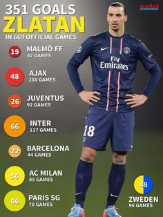 Zlatan Ibrahimovic! More