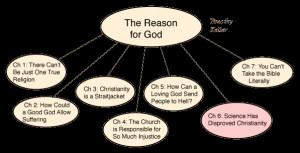 Chapter 6: Science Has Disproved Christianity.
