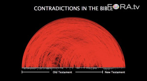 ... red line is a contradiction between two bible verses. ( i.imgur.com