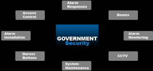government security ballarat