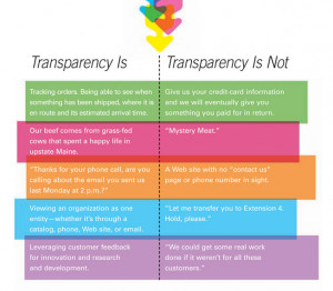means that you have nothing to hide. Transparency means your ...