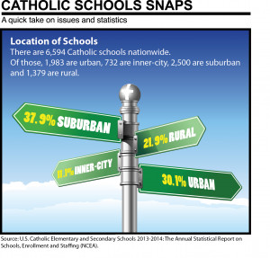 Catholic School Snaps