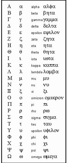 ... alphabet comes from the names of the first two letters of the greek