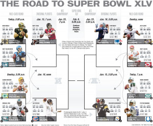 2013-2014 NFL football playoffs and Super Bowl XLVIII schedule with ...