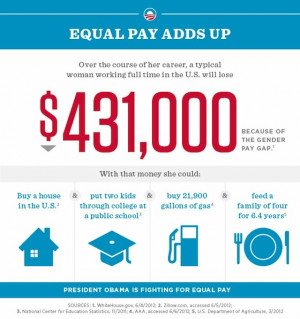 equal pay adds up