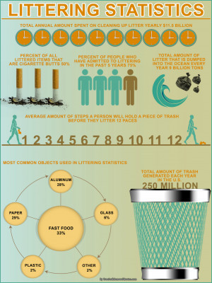 ... littering. Litter clean up is big business and these litter statistics