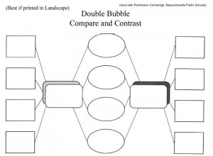Compare/Contrast – Double-Bubble