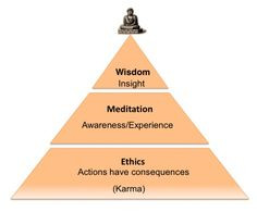 Buddhism, a Quick Intro