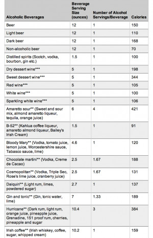 Alcohol Calorie Chart picture