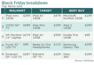 Did you buy a tablet on Black Friday? What kind?