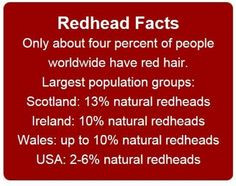 famous redheads