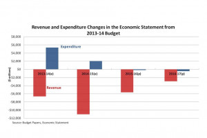 economic forecasting quotes