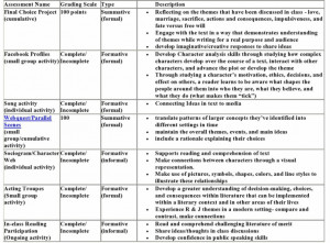 1355282104 Critical thinking questions romeo and juliet act 1 ...