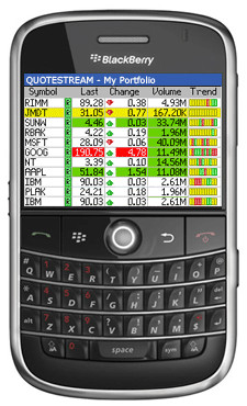 Free Streaming Stock Quotes Real Time