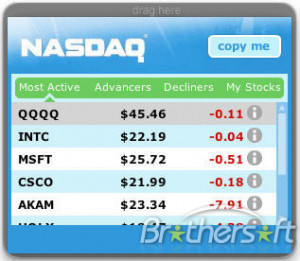 breaking news analysis hours nasdaq after hours stock quotes nasdaq