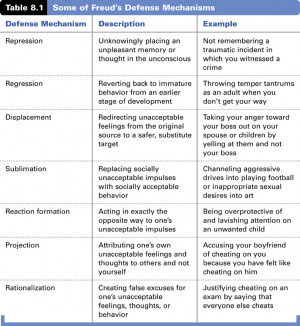 Defense mechanism examples