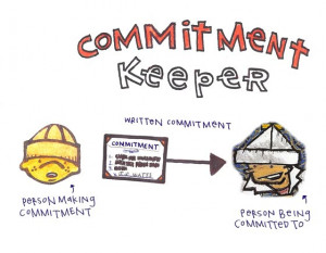 Commitment Keeper