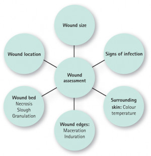 plaster china hydrogel wound dressing large image for wound care ...
