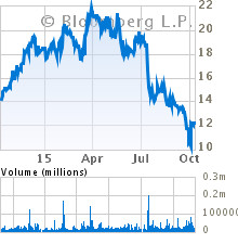 Current Stock Chart for LIFEWAY FOODS INC (LWAY)
