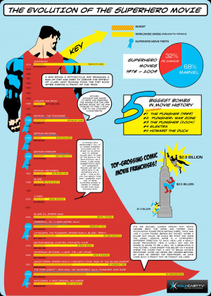 superhero-movies-infographic