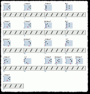 Guitar Notes Lessons Blank...