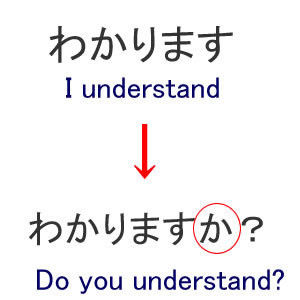 Japanese language introduction