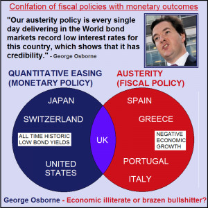 Fiscal+policies,+monetary+outcomes+George+Osborne.png