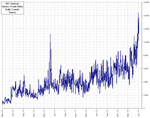 spy options quote trade ratio the number of quotes for every trade ...