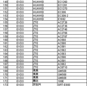 Mini Wireless 3G 4G WIFI Router AP3 150Mbps Support Huawei 3G Modem