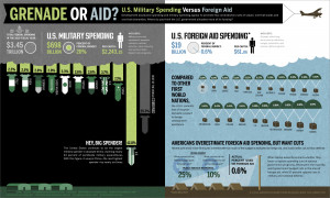 More Infographics on Good