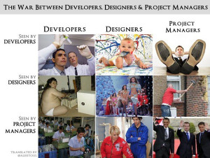 The War Between Developers, Designers and Project Managers: A grid of ...