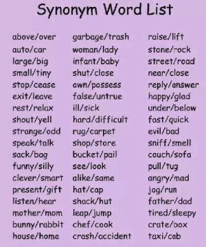 Synonym word list - English vocabulary: Word Writ, English Vocabulary ...