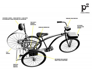 Bike Pedal Diagram