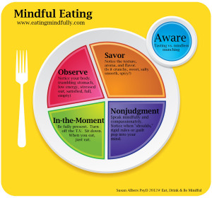 The Surprising Benefits of Mindful Eating