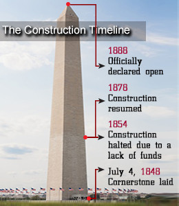 Washington Monument Facts Laus Deo