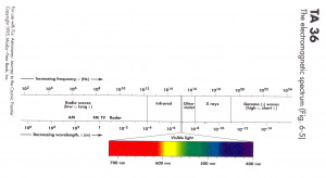 Visible Color Spectrum Wavelength