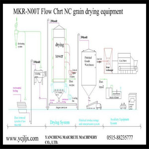 grain dryers small grain dryer grain dryer machine mobile grain dryer