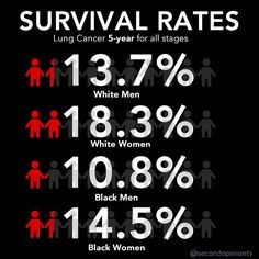 my mom has the best chance more cancer lcsm cancer infographic cancer ...