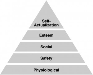 The SXSW hierarchy of needs