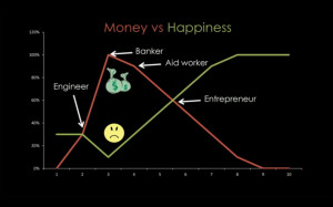 Money vs. Happiness