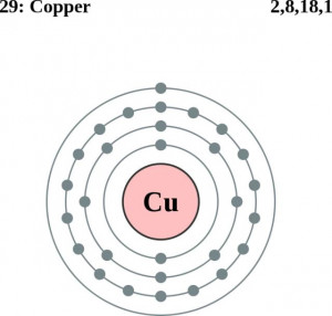 This diagram of a copper atom shows the electron shell. - Greg Robson ...