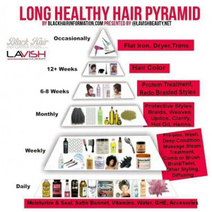 Natural hair health chart...like Maslow's hierarchy! - Hey! If Maslow ...