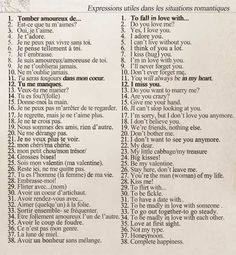 ... in French... what you can say in English :-) French Language Learning